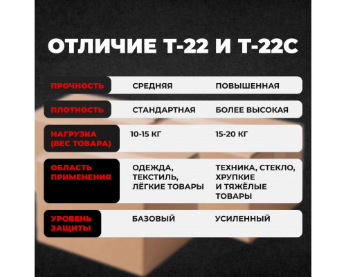 Коробка картонная 730*350*540 Т22С ТУ-535