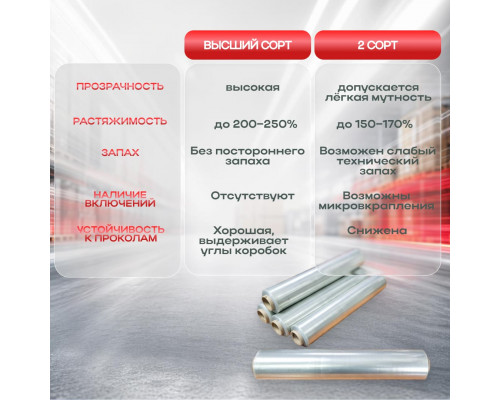 Стрейч пленка 500мм 23мкм 2,0кг БЕЛЫЙ (2 сорт)