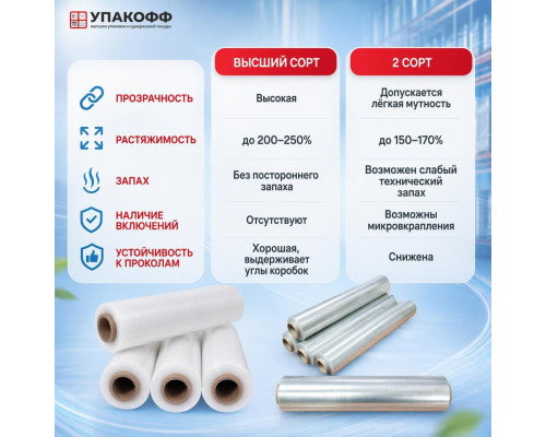 Стрейч пленка 500мм 20мкм 2,2кг нетто БЕЛЫЙ (высший сорт)