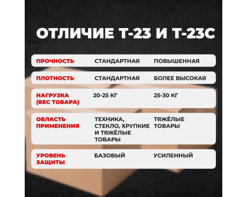 Коробка картонная 150*150*70 Т23